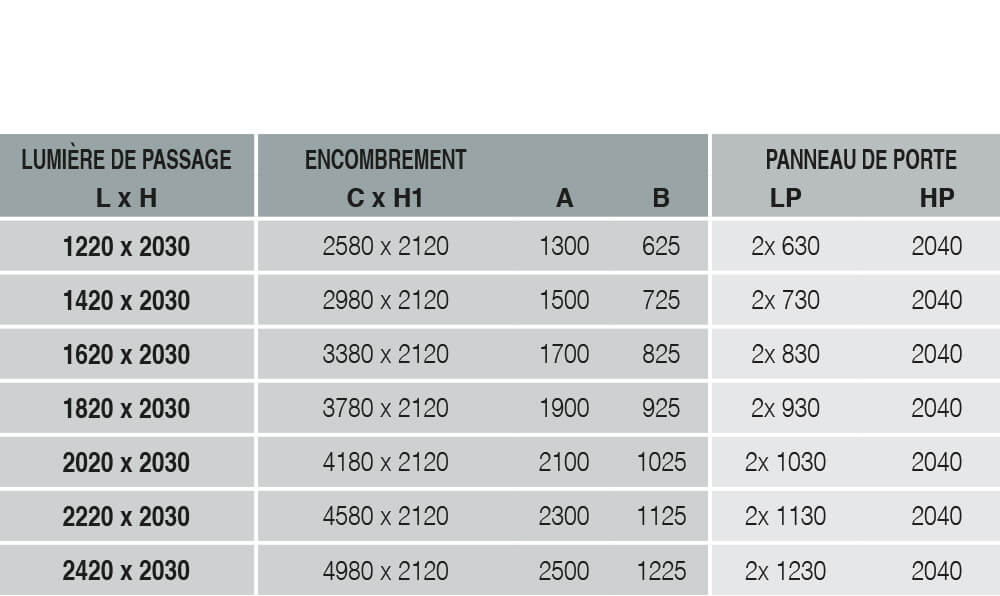 Tableau caractéristique porte coulissante deux vantaux 