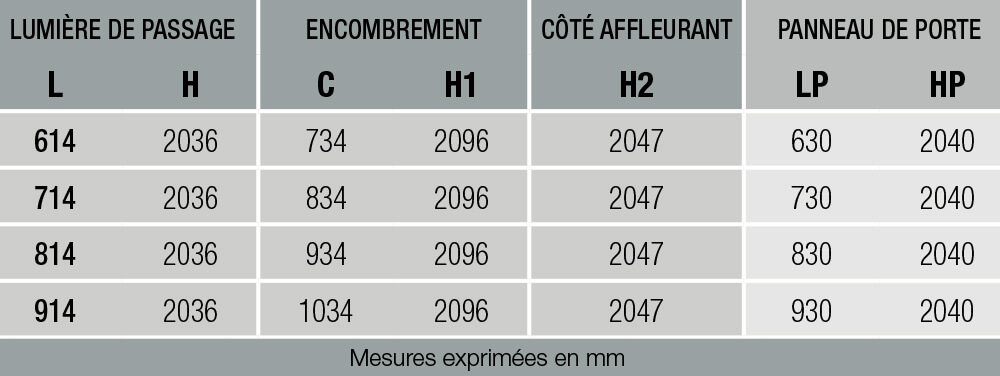 Tableau caractéristique Syntesis Battant 