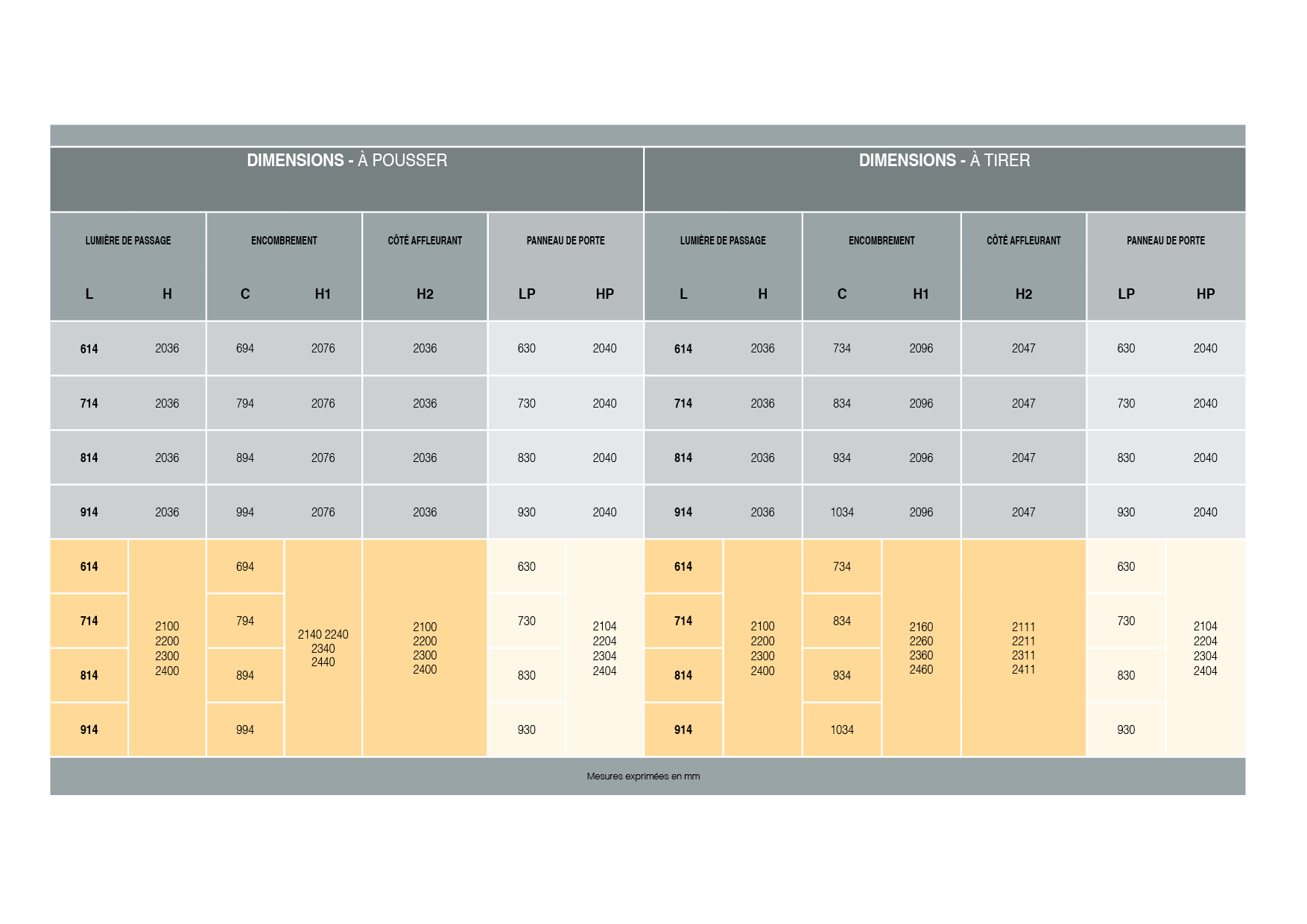 Tableau des dimensions pour porte battante acosutique