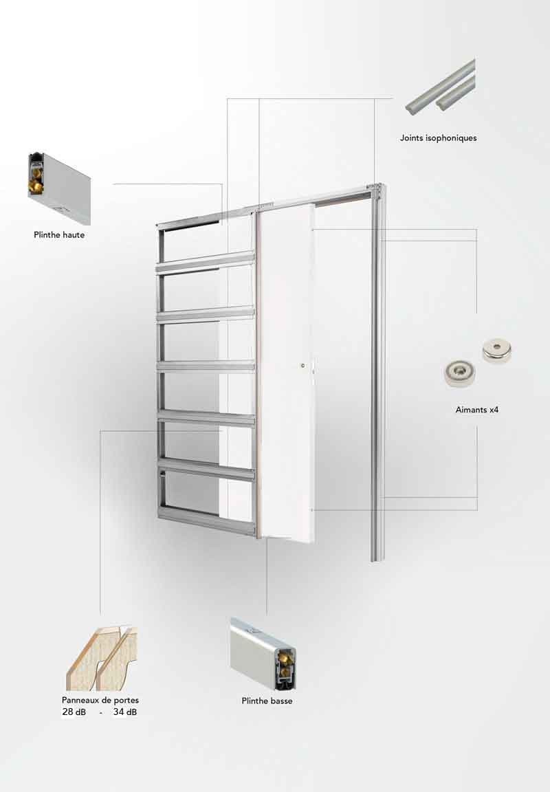 Syntesis Line acoustique Porte coulissante invisible et acoustique