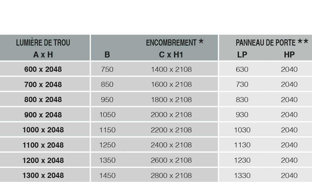 Tableau Syntesis Line Porte coulissante invisible