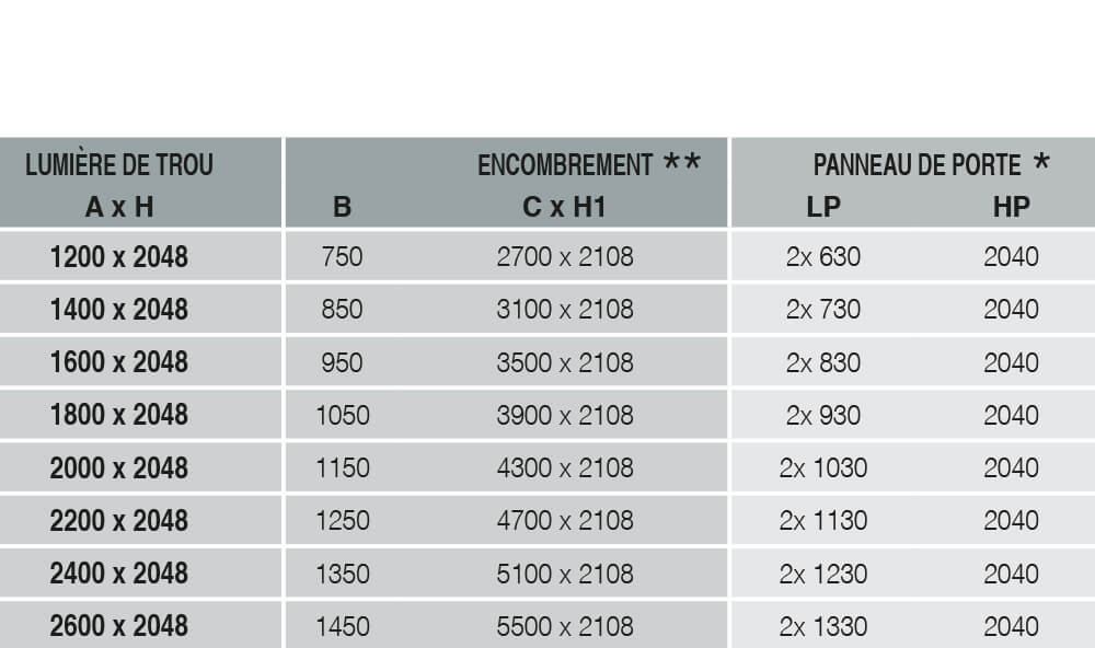 Tableau caractéristique Syntesis Luce Extension