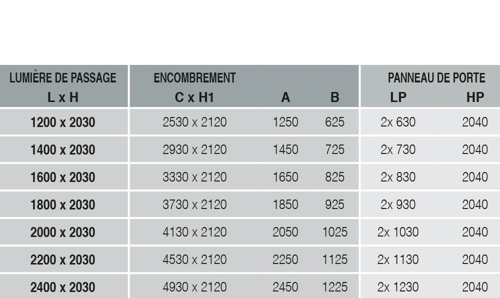 Tableau caractéristique porte coulissante deux vantaux luce