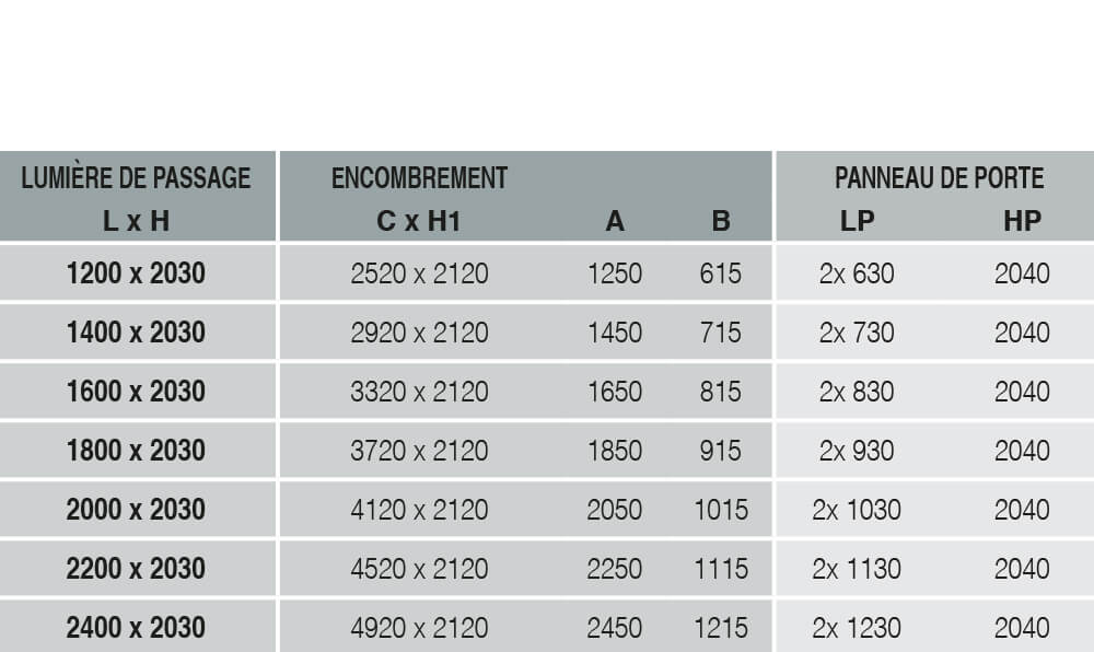 Tableau caractéristique porte coulissante deux vantaux luce