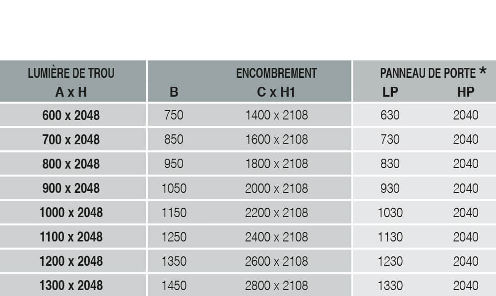 Tableau Syntesis Line Porte coulissante invisible