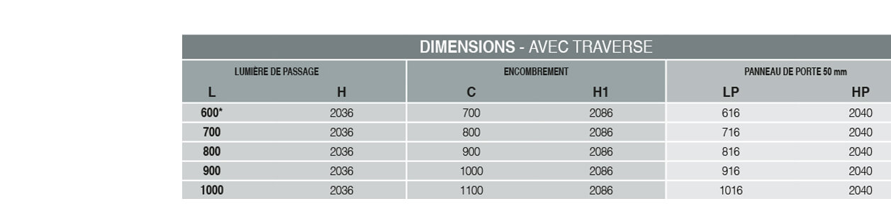 Tableau caractéristique Syntesis Battant EI30