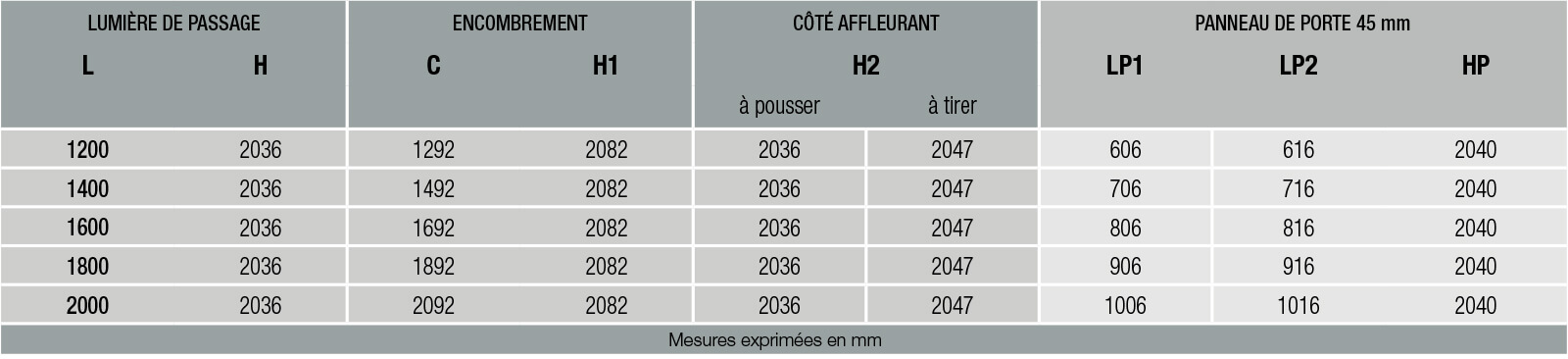 Tableau caractéristique porte invisible deux vantaux 