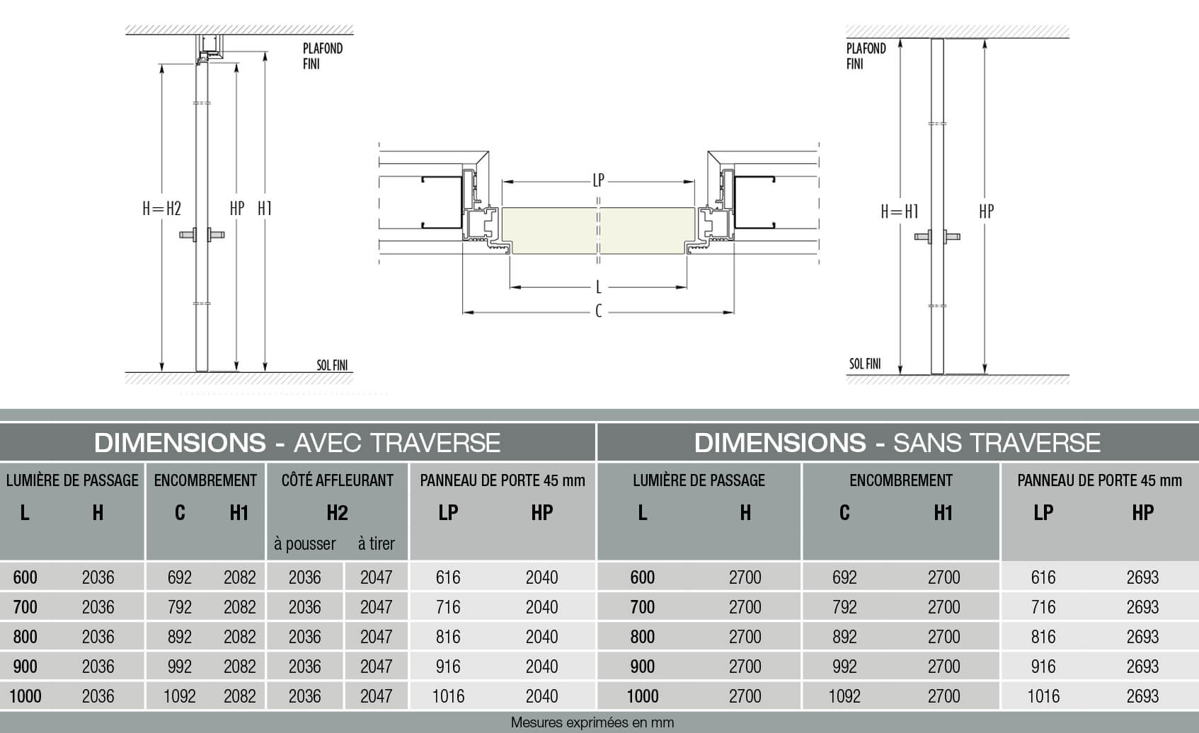 Syntesis Battant 100 A Pousser