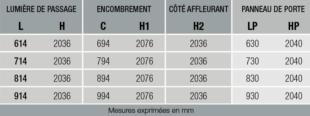 Tableau caractéristique Syntesis Battant 