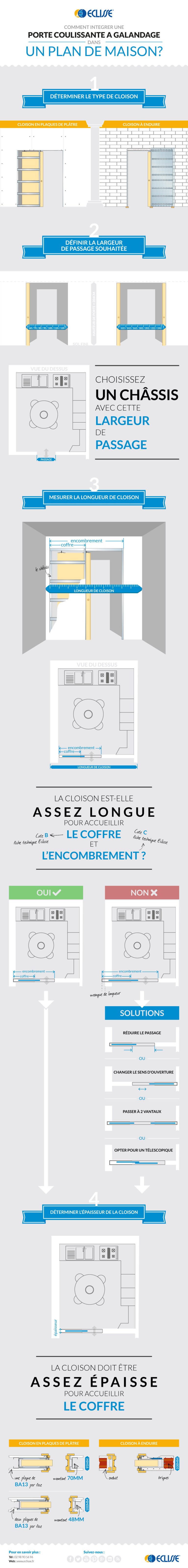Infographie comment intégrer une porte à galandage dans un plan de maison