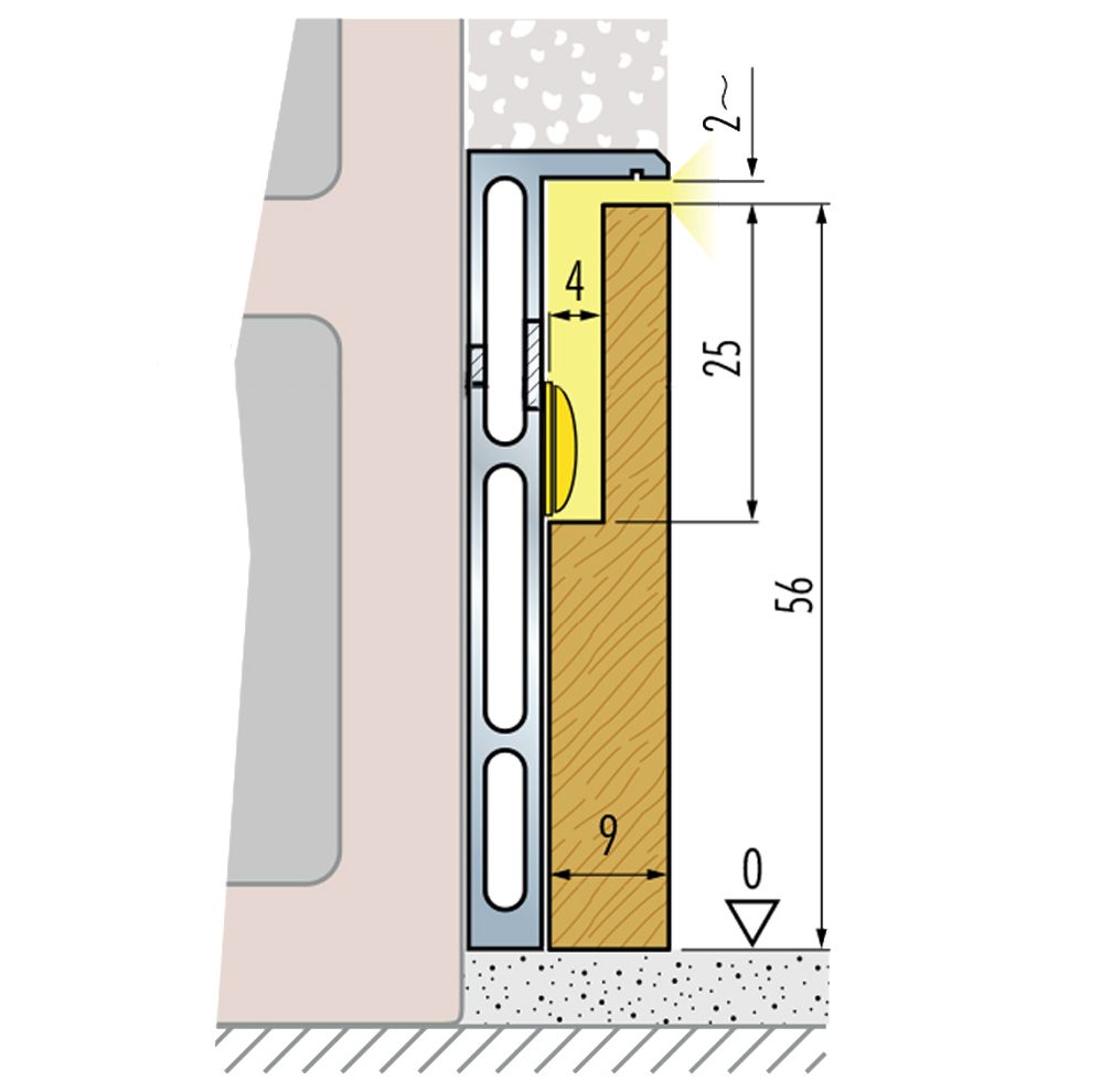Schéma Plinthes LED rétroéclairées