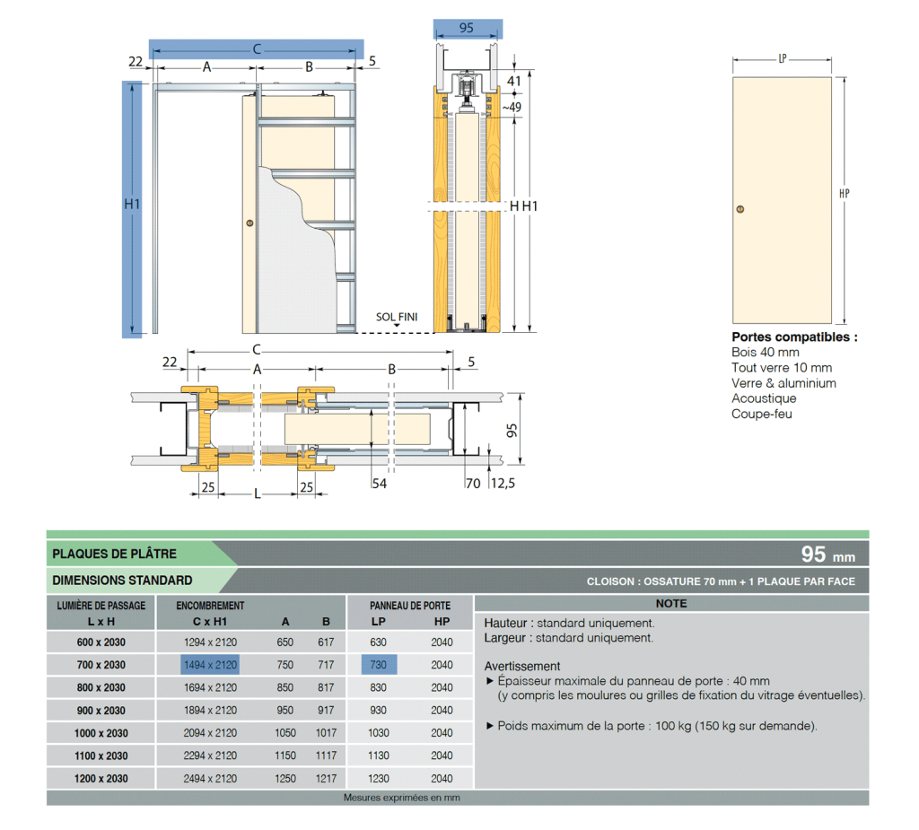Dimensions pour l'intégration d'une porte coulissante sur votre plan